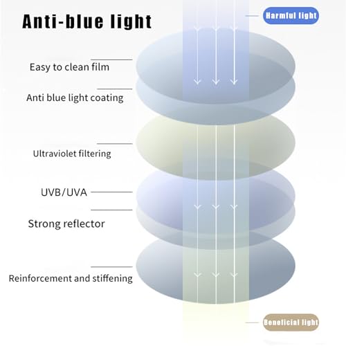 Image of Creative Eye Frame,Blue Light Blocking Oversized Glasses, Retro Round Eyewear Frame,Fashion Half Frame