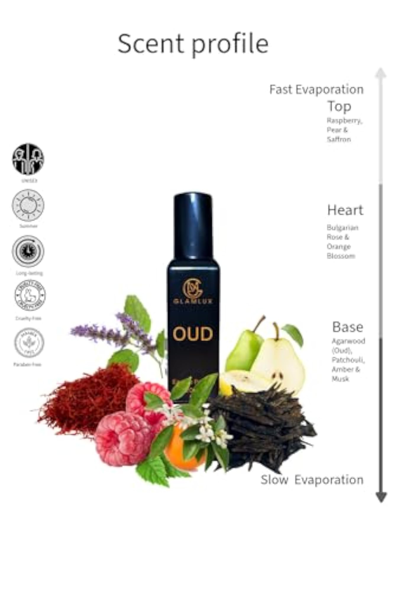 OUD Eau De Parfum, Bulgarian Rose & Agarwood Blend