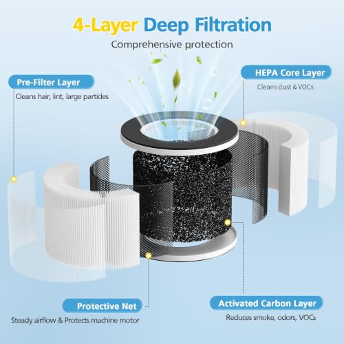 Image of 2 Pack TD-1500 Replacement Filters for Tredy TD1500 TD-1500BM Air Purifier | 4-Stage Filtration, HEPA and Premium Activated Carbon Composite Filter, for Home Large Room Air Clean
