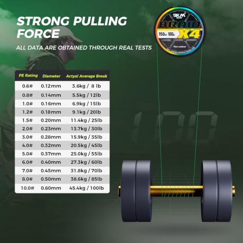 Image of 9KM DWLIFE Braided Fishing Line 8LB-120LB Dyneema Fishing Line, Zero Stretch & Anti-Bite Coating for Freshwater /Saltwater Fishing 4 /8 Strands