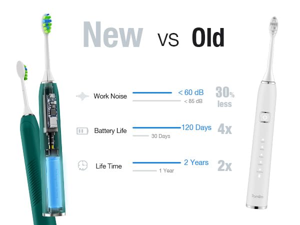 Image of 7AM2M Sonic Electric Toothbrush for Adults,Type-C Charging Run for 120 Days | 6 Brush Heads & 5 Modes, 40000VPM Powered Rechargeable Toothbrush, Smart Timer,IPX7 Waterproof, Travel&Home Use,Peacock Green