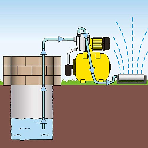 Hauswasserwerk Trotec TGP 1025 ES aus Edelstahl für Garten und Haushalt