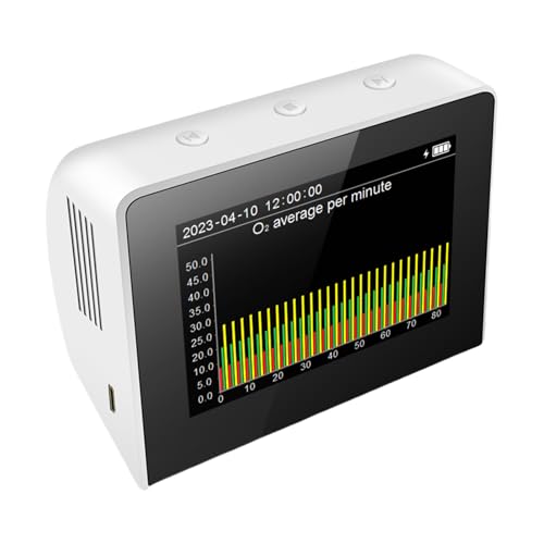 O2 Hazardous Levels Detection Tool Sensitive Air Pollution Measuring Instrument for Industrial Construction Site
