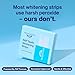MySweetSmile Teeth Whitening Strips – 6 Month Supply (21 Treatments) – Whiter Teeth in 7 Days – Removes All Types of Stains & Yellowing – Dentist-Approved & Enamel-Safe – IndyBest Award-Winning Brand