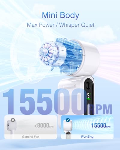 Image of Mini Portable Handheld Turbo Fan - Small but Mighty, Whisper-Quiet, Long-Lasting, 5-Speed High-Velocity Rechargeable battery Fan, Personal Fan for Outdoor, Travel, Gifts for Women & Men(White)