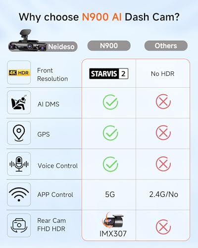 Image of Neideso 4K Dash Cam Front and Rear, STARVIS 2 Sensor Dash Camera for Cars | Free 128GB Card, 4 Channel 360 Dashcam, 5GHz WiFi, GPS, AI Fatigue Driving Monitor, WDR Night Vision, 24H Parking Mode(N900)