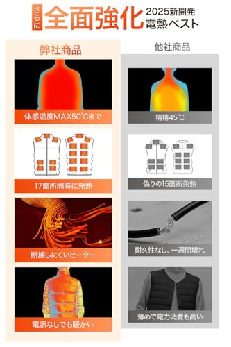 Yoigood 電熱ベスト 17箇所発熱 前後独立制御
