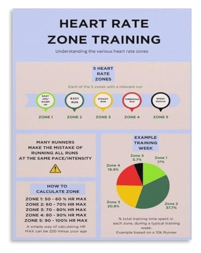 Zone cible d'entraînement poster sport 30x45cm tableau fréquence cardiaque pour fitness à domicile
