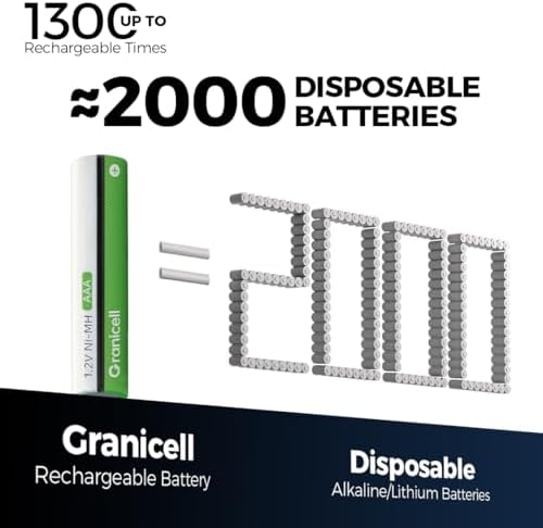 Granicell 12-Pack NiMH Rechargeable AAA Batteries - 3