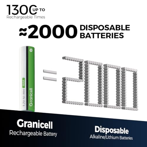 Granicell Lot de 24 Piles rechargeables AAA 1100 mAh Haute capacité 1500 Cycles 1,2 V NiMH Low Self Discharge AAA