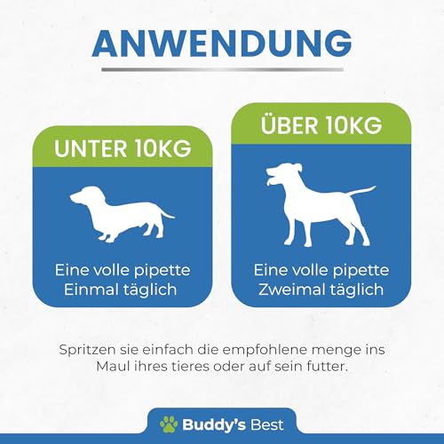 BUDDY'S Best 50ml Gelenk- & Knochenschutz für Hunde - Schmerzmittel für Hunde - Gelenke Hund - Schmerzmittel Hund Gelenke - Joint Care Hund