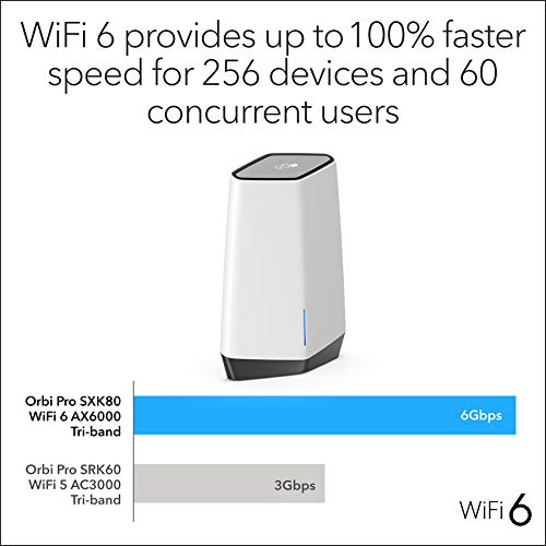NETGEAR-Orbi-Pro-WiFi-6-Tri-Band-Mesh-System-SXK80-Router-with-1-Satellite-Extender-for-Business-or-Home-Coverage-up-to-6000-sq-ft-and-60-Devices-AX6000-80211-AX-up-to-6Gbps 41ZmUazlLZL