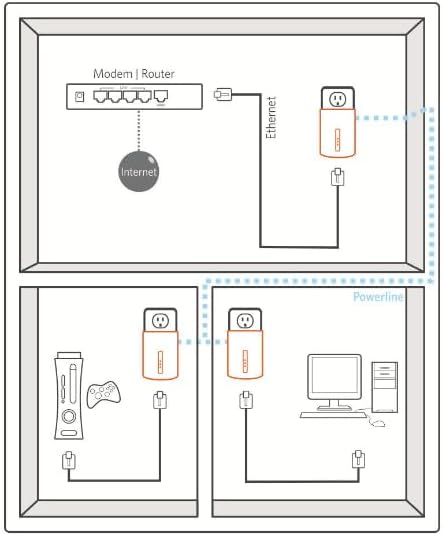 ReadyNet E200 E200K 200Mbps PLC Ethernet Over Power Plug & Play Network Adapter, Ideal for Smart TV and Gaming (2 Units)