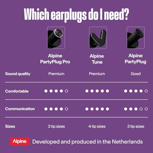 Alpine PartyPlug Pro Koncertowe zatyczki do uszu, Hi-Fi, profesjonalna ochrona słuchu 21 dB - jakość premium na festiwal, muzykę i dyskotekę, wysoka wierność dźwięku, 3 rozmiary (S/M/L), czarny