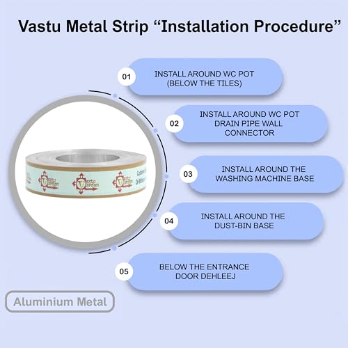 Image of Vastu Aluminium Strip | 0.5 INCH | Pack of 1 | Strip for Vastu Remedy | Width-12mm, Thickness-0.2mm, Length-25 Feet Approx.