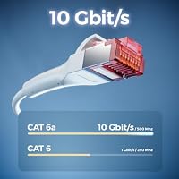 deleyCON 0,5m CAT6a Slim Patchkabel RJ45 10 Gbit/s Kupfer POE - Weiß – Ansicht 3