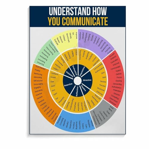 Understand How You Communicate Guide Leadership Poster Office Wall Art
