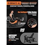 Mikolo Leg Extension and Curl Machine, Adjustable Leg Curl Machine, Seated Leg Extension and Lying Curl Machine for Home Gym, Leg Workout Equipment with Cable System - Image 2