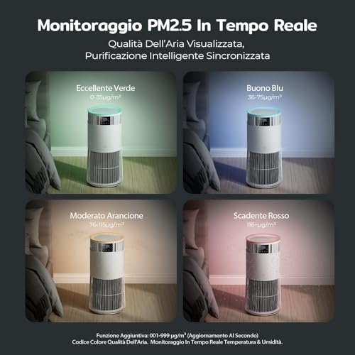 P2 Purificatore D'aria Smart Per Animali Domestici Con Filtro Hepa, Depuratore Con App, Rimuove 99,98% Di Allergeni Fumo Polvere Polline Di Pet Odore, Vento Forte, Modalità Di Sonno Per Cadr 463 M³/H - 8