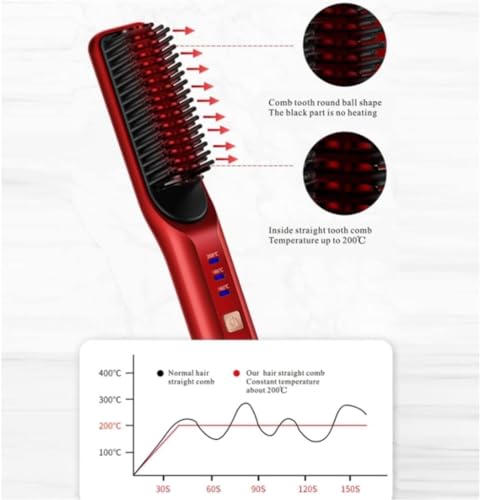 Plancha para Barba Inalámbrica, Peine para Cabello con Carga USB, Antiestática, Calentamiento Rápido (Color: Rojo, Talla: Única) miniatura 3