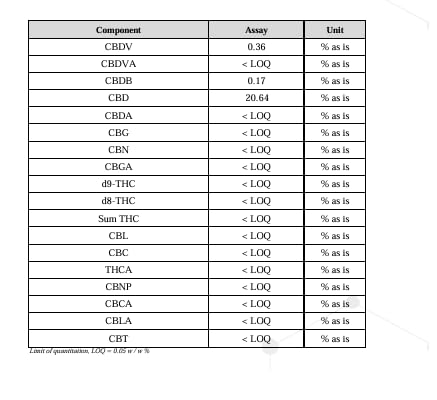Huile de CBD PURE 20% Pressée à Froid | Huile 100% vegetale | Formule Premium Fabriquée en France | Sommeil Puissant | cdb Hemp Oil herbe puff hhc 10ml – Image 8
