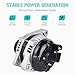 Automotive NEW Alternator 1.8L 2.0L Fit for Hyundai Elantra 11-17, for Elantra Coupe 13-14, for Elantra GT 13-17, Fit for Kia Soul 12-13, for Forte/Forte Koup / Forte5 14-16 90 AMP Alternator
