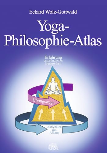 Yoga-Philosophie-Atlas