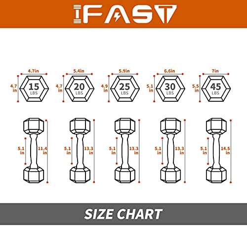 Ifast Rubber Coated Encased Hex Dumbbell, Home Gym Exercise Training Dumbbell For Women Men, Free Weight Dumbbell 25Lb*2 (Set Of 2, 25 Pounds Pair) #TOP6