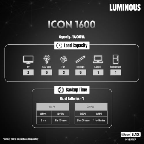 Image of Luminous iCon 1600 Pure Sine Wave Inverter for Home,Office & Shops | 1400VA /12V Inverter | Reliable Power Backup | High Performance| | LED Indicators | Fast Charging | Easy Installation | 36M Warranty