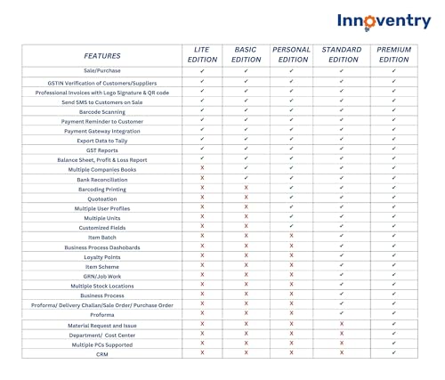 Innoventry - Personal Edition - No Telephonic Support License ( GST Ready Accounting, Inventory Management for Small and Medium Business ) Email... - Image 2