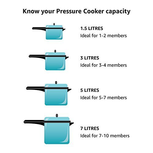 Prestige Deluxe Alpha Svachh 6.5 Litre Pressure Cooker| Anti-Bulge Base|Sturdy Handles|Cool Touch Weight|Induction Compatible-Silver