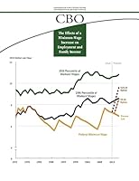 The Effects of a Minimum-Wage Increase on Employment and Family Income 1507829663 Book Cover