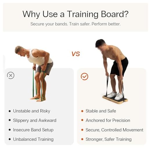 Wooden Balance Board & Resistance Training Set
