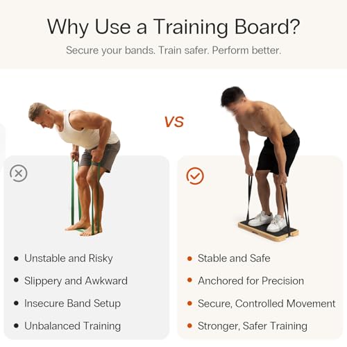 Image of StrongTek Resistance Band Training Platform, Heavy-Duty Bamboo /Wood Board for Safe & Stable Resistance Workouts, Non-Slip, 1000 lbs Capacity for Arms, Shoulders, Core, Back & Legs