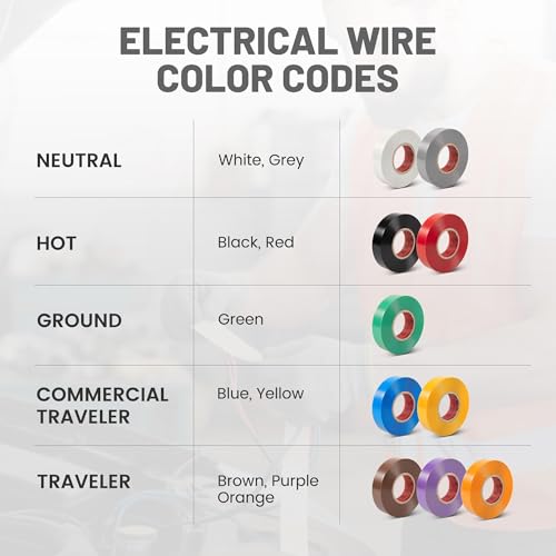 Image of RED WOLF 10 Pack Colored Electrical Tape 3 /4 Inch x 66 Ft Industrial Grade UL /CSA Listed 7 Mil Thick Flame Retardant High Temp Vinyl Electrical PVC Tape Electric Insulation Rated 600V