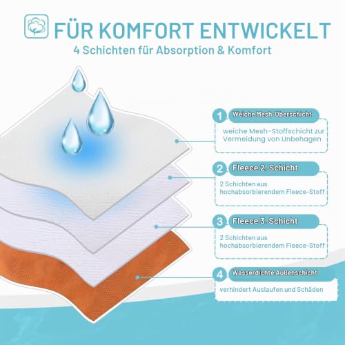 Avont 3 Stück Wiederverwendbare Hundewindeln, Hochsaugfähige, waschbare und umweltfreundliche Damenbinden Höschen für weibliche Haustiere - M - Schwarz/Braun/Grau