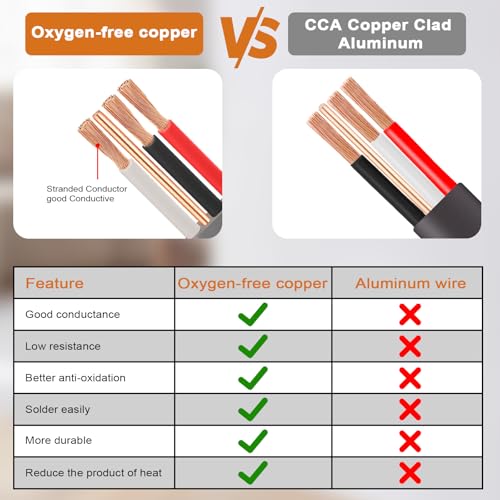 Image of 14 /3 UF-B Wire - 100FT 100% Pure Copper 14AWG 3 Connector Direct Burial Electrical Cable 14 Gauge for Underground Feeder Wet or Corrosive Locations Indoor & Outdoor etc