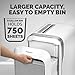 Fellowes Powershred LX220 Micro-Cut Paper Shredder, White