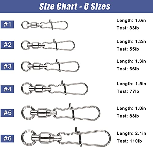 Jshanmei Fishing Swivels Ball Bearing Barrel Swivels With Duo Lock Snap Stainless Steel High Strength Fishing Snap Swivels Saltwater Freshwater Fishing Tackle #5 30Pcs #TOP2