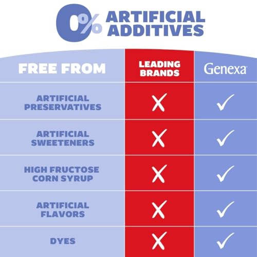 Genexa Infants’ Pain and Fever Liquid - Image 8