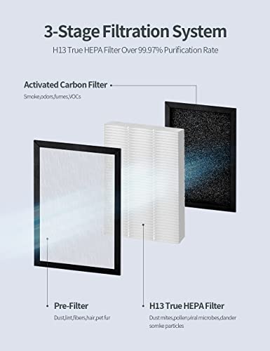 Kalado Air Purifiers Kca02 For Home Up To 547Sqft, Cadr Up To 150+, H13 True Hepa Filter, 20Db Low Noise, Remove 99.97% Smoke, Allergies, Pet Dander, Odor, Dust, Desktop, Portable Air Purifier With Sleep Mode, Speed Control, White #TOP4