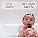 Babyology All Natural Baby Wash and Shampoo - 100% Edible Ingredients - with Organic Lavender Essential Oil (Fragrance Free) – Good for Sensitive Skin - Non Toxic - Tear Free (Scents & Packs Vary)