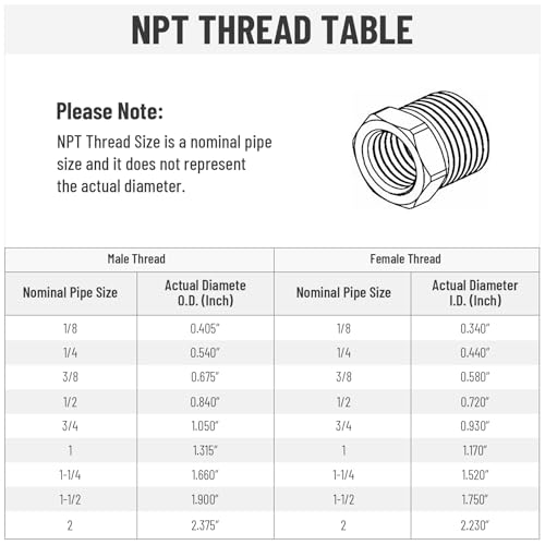 Image of 10 Pack Hydraulic Hose Adapter Fittings: 1 /2 inch JIC 37 Male x 3 /4 inch NPT Male, Straight Tube Connectors with Protection Cover
