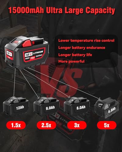 Image of 2Pack 18V 15.0Ah Replacement for Milwaukee M18 Battery and Charger Combo