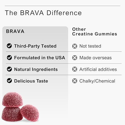 Image of Brava Creatine Gummies | 5g Lab-Verified Creatine Monohydrate Gummies for Men & Women | Every Batch Third-Party Tested | Vegan, Gluten-Free | Blue Raspberry (150 Gummies)