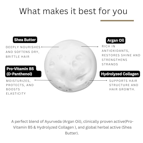 Image of Folliwise Ultra Smoothening Hair Conditioner | Hydrolyzed Collagen & Shea Butter | For Dry, Frizzy, Damaged, Curly or Treated Hair | Anti Hairfall | Sulphate-Free | For Women & Men | 200ml