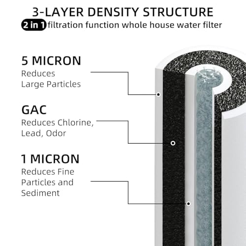 Image of Filterelated 2-in-1 RV Water Filter Replacement Cartridge,Activated Carbon,1 Micron Filtration Fits10*2.5in Water Filter Housing, Absorbs Harmful Compounds & Reduces Chlorine, odor, and color
