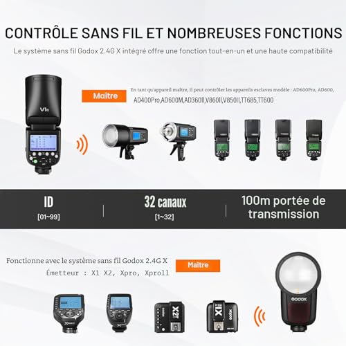 Flash Speedlite Godox V1C pour sublimer vos photos de mariage - 5