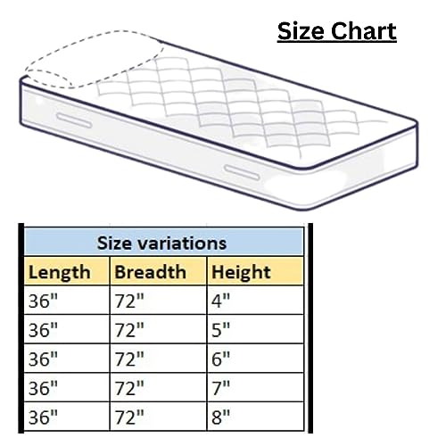 Image of 100% Waterproof Mattress Cover /Protector with Zipper Chain for Double Bed (Set of 2 Pieces) II All Around Protection with 360 Encasing (36 inch*72 inch*7, Black)