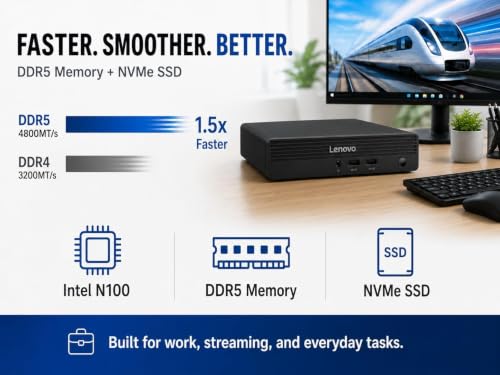 Image of Lenovo Mini Business Desktop Computer, 4-core Intel N100 CPU, Win 11 Pro